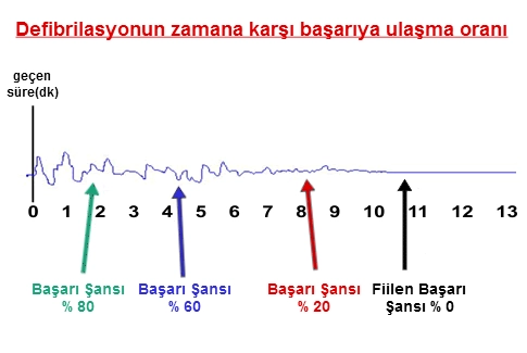defibrilasyon istatistik grafik
