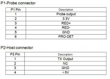 SpO2 board connections SpO2 board connections